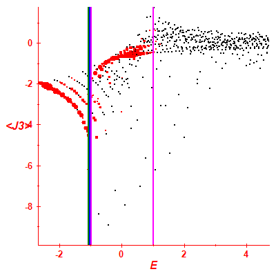Peres lattice <J3>